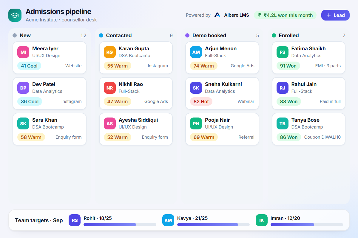 Counsellor lead pipeline for an institute