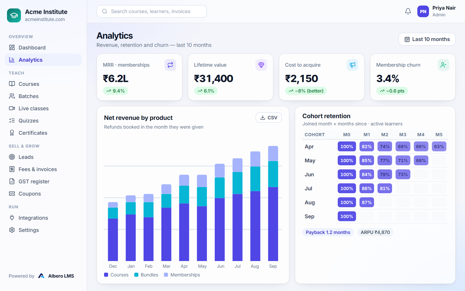 Revenue, retention and churn analytics